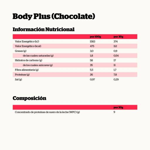 BODY PLUS. NUTRISPORT. (Sabor chocolate o fresa) [2]