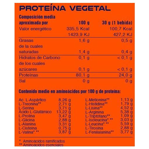 SOY PROTEIN  1 kg [1]