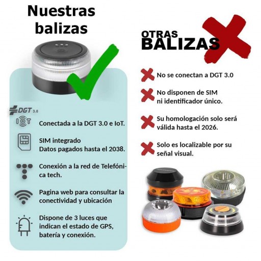 Baliza V16 | 2ª GENERACION Geolocalización DGT 3.0 | Luz Emergencia Coche Homologado DGT |SIM y Datos Pagados hasta 2038 [3]