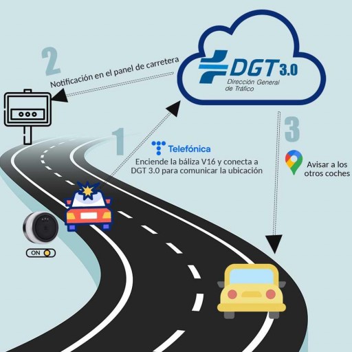 Baliza V16 | 2ª GENERACION Geolocalización DGT 3.0 | Luz Emergencia Coche Homologado DGT |SIM y Datos Pagados hasta 2038 [4]