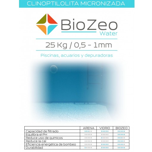  BioZeo WATER 0,5-1mm. MEDIO FILTRANTE NATURAL ACTIVO [2]