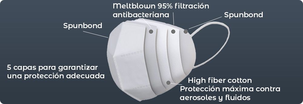 MASCARILLAS FFP2 NR