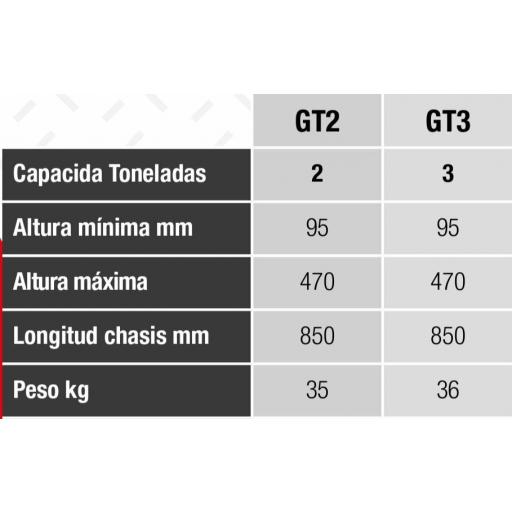 Gato Mega 3 toneladas  [0]