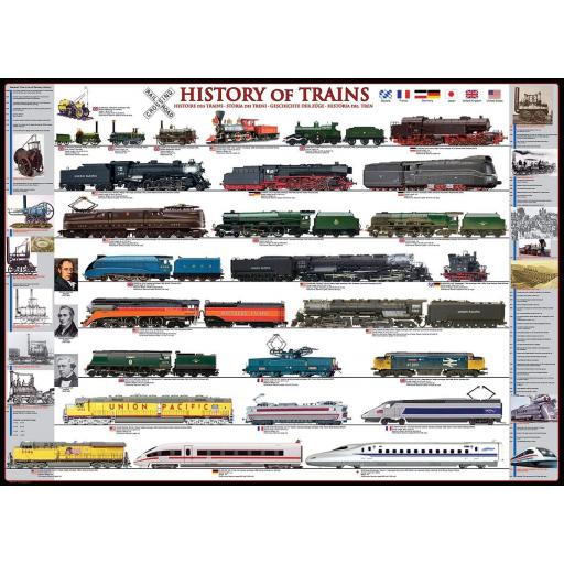 Puzzle Senior de Trenes 500 Piezas Grandes XXL Eurographics 6500-0251 HISTORIA DEL TREN