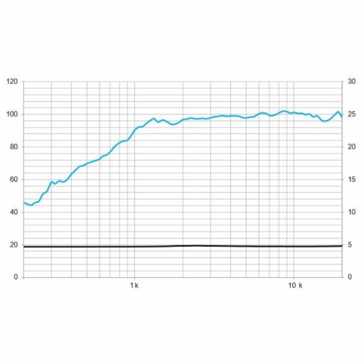 Beyma Tpl-150 Black Tweeter de Diafragma Plegado 80W 8 Ohms [2]