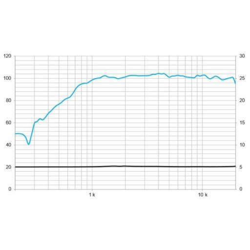 Beyma Tpl-150/H Tweeter de Diafragma Plegado 80W 8 Ohms [2]