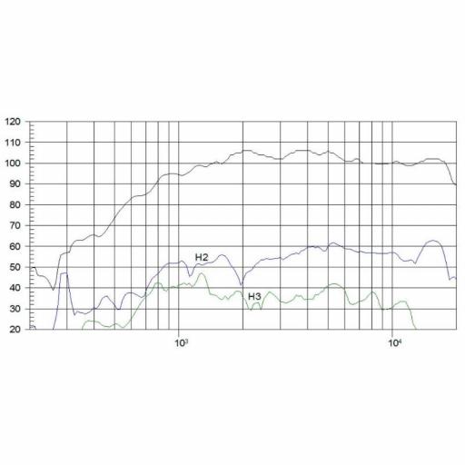 Beyma Tpl-200/H Tweeter de Diafragma Plegado 120W 8 Ohms [1]