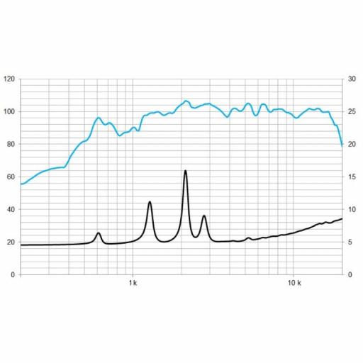 Beyma Wl-3/Fe Motor de Agudos con Guía Ondas 70W @8 ohms [2]