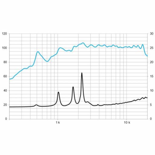 Beyma Wl-4Fe/N Motor de Agudos con Guía Ondas 70W @8 ohms (Pareja) [1]