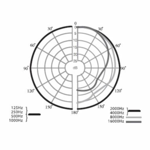 Jts Cm-825If Micrófono de Condensador de Diadema [1]