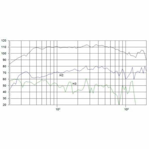 Beyma Cp-850Nd Motor de Agudos 2" 100 Watios [1]