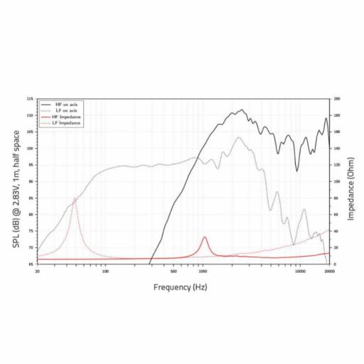 Lavoce CSF122.50K Altavoz Coaxial 12" 360 Watios [1]