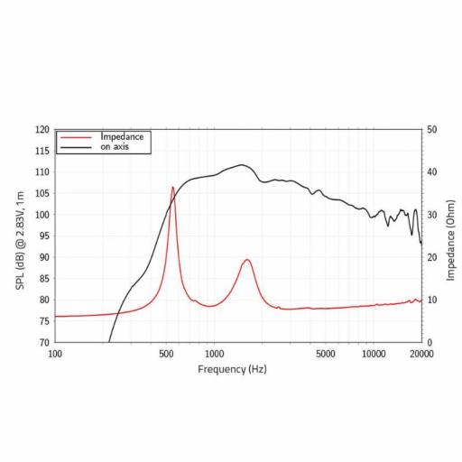 Lavoce DF14.300T Motor de Agudos 1.4" Neodimio 110 Watios @8 Ohms [1]