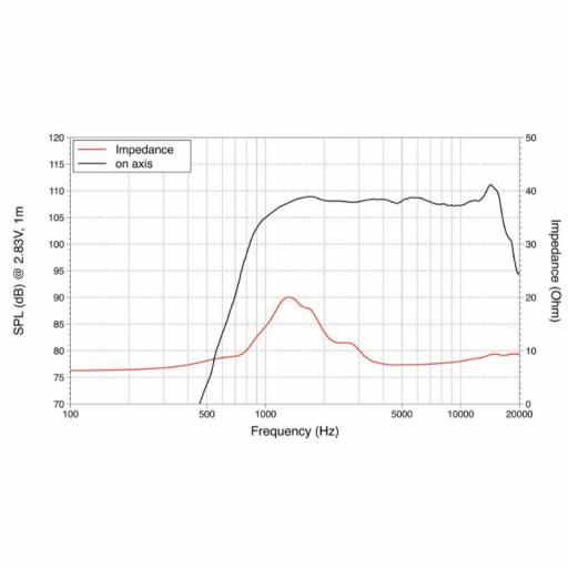 Lavoce DN10.14 Motor de Agudos 1" Neodimio 30 Watios @8 Ohms [1]