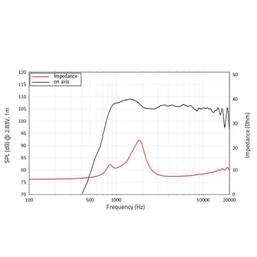 Lavoce DN10.142 Motor de Agudos 1" Neodimio 25 Watios @8 Ohms [1]