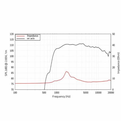 Lavoce DN10.143 Motor de Agudos 1" Neodimio 35 Watios @8 Ohms [1]