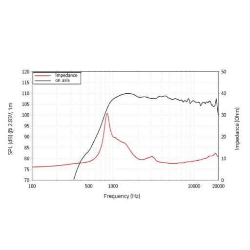 Lavoce DN10.172K Motor de Agudos 1" Neodimio 55 Watios @8 Ohms [1]