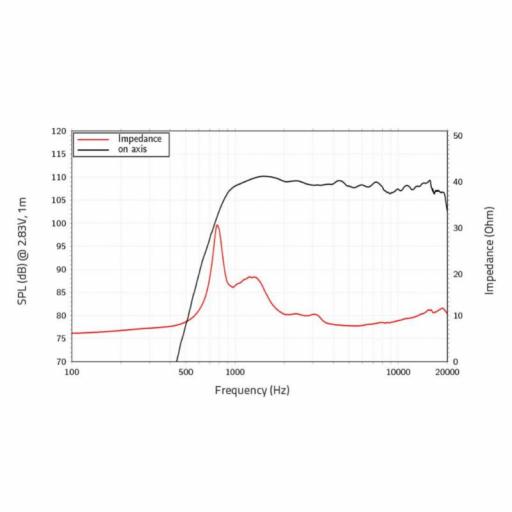 Lavoce DN10.172KS Motor de Agudos 1" Neodimio 55 Watios @8 Ohms [1]