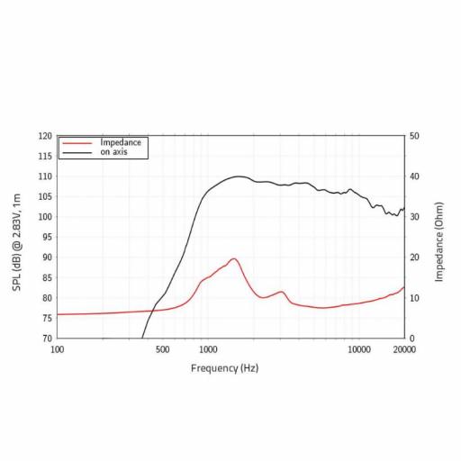 Lavoce DN10.172M Motor de Agudos 1" Neodimio 50 Watios @8 Ohms [1]