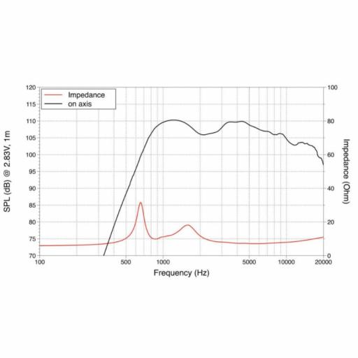 Lavoce DN10.17T Motor de Agudos 1" Neodimio 55 Watios @8 Ohms [1]