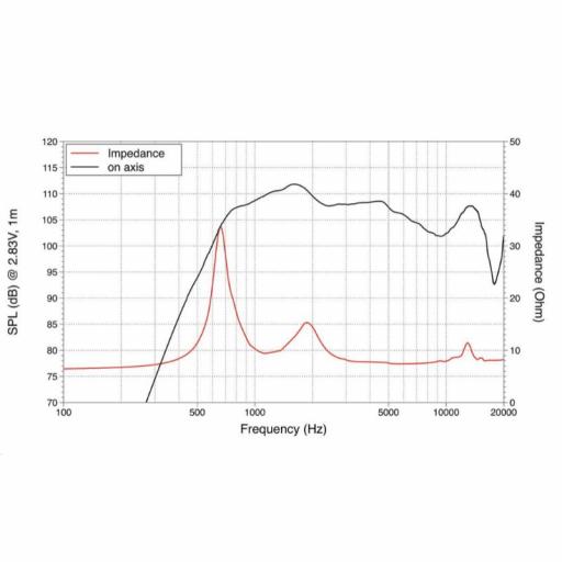 Lavoce DN14.25T-16 Motor de Agudos 1.4" Neodimio 80 Watios @16 Ohms [1]