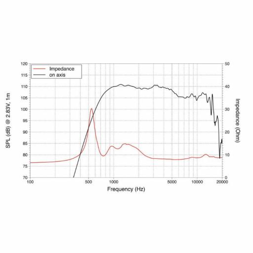 Lavoce DN14.25T Motor de Agudos 1.4" Neodimio 80 Watios @8 Ohms [1]