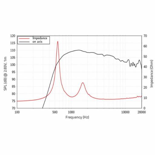 Lavoce DN14.300T Motor de Agudos 1.4" Neodimio 110 Watios @8 Ohms [2]