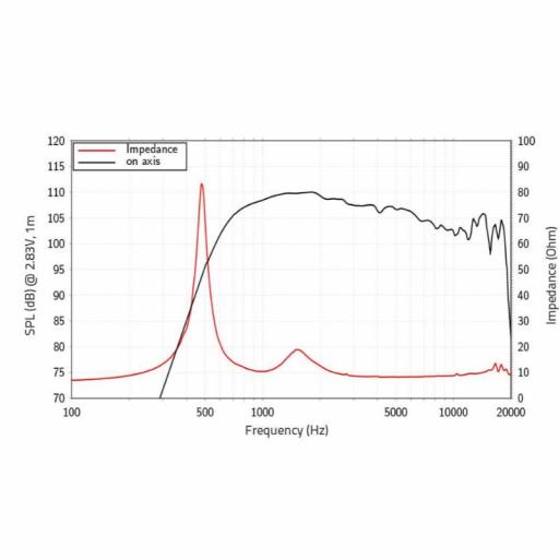 Lavoce DN14.300TK Motor de Agudos 1.4" Neodimio 110 Watios @8 Ohms [1]