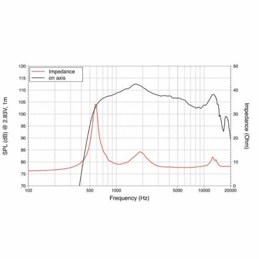 Lavoce DN14.30T-16 Motor de Agudos 1.4" Neodimio 110 Watios @16 Ohms [1]