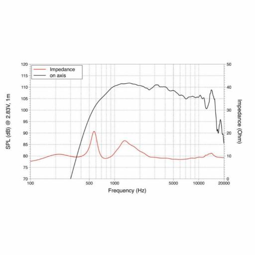 Lavoce DN14.30T Motor de Agudos 1.4" Neodimio 110 Watios @8 Ohms [1]