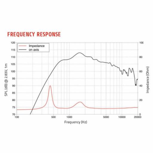 Lavoce DN14.40T Motor de Agudos 1.4" Neodimio 130 Watios @8 Ohms [1]