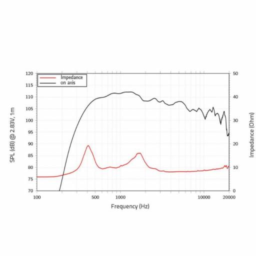 Lavoce DN20.40T Motor de Agudos 2" Neodimio 130 Watios @8 Ohms [1]