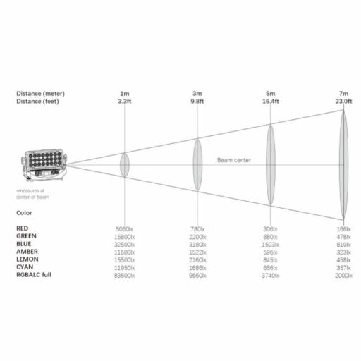 Fos F3 Pro Bañador Led 24 x 20W RGBALC IP65 [6]