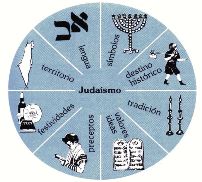 Curso Judaísmo como Forma de Vida