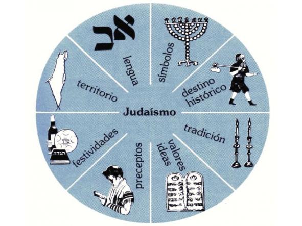 Curso Judaísmo como Forma de Vida