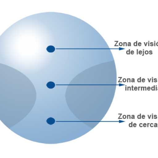 Sol progresivo 1,6 [0]
