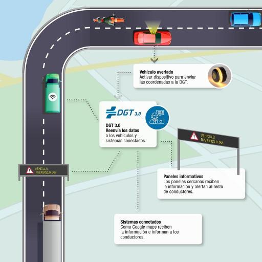 Luz emergencia vehículos V16 [2]