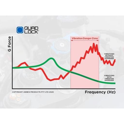 Amortiguador de vibraciones QUAD LOCK [5]