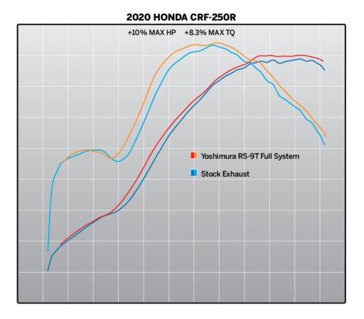 Linea completa escape doble Yoshimura Signature RS-9, titanio, y tapa carbono, Honda CRF250R 2019 -2021 [2]