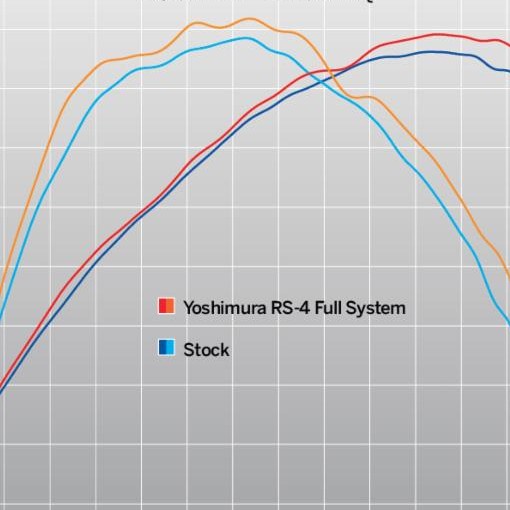 Linea completa escape Yoshimura Signature RS-4, acero inox, Silencioso aluminio, Yamaha YZ450F [1]