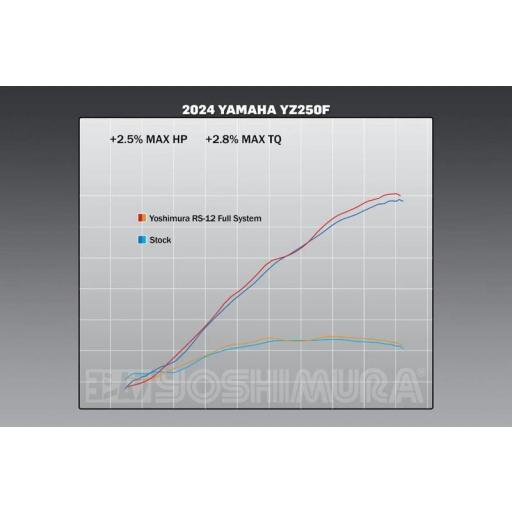 2024 - 2026 Escape completo YOSHIMURA RS-12 Signature Series [4]