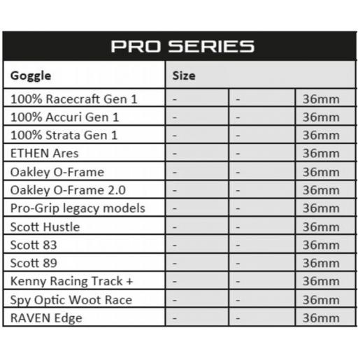 Film adhesivo hidrófugo RFX Pro Series SmartFilm® para gafas moto - 36mm - pack de 3 [1]