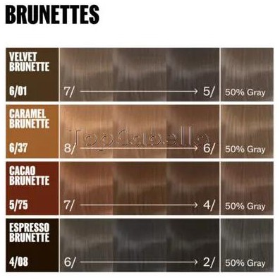 Supernatural Color Wella 120g [1]