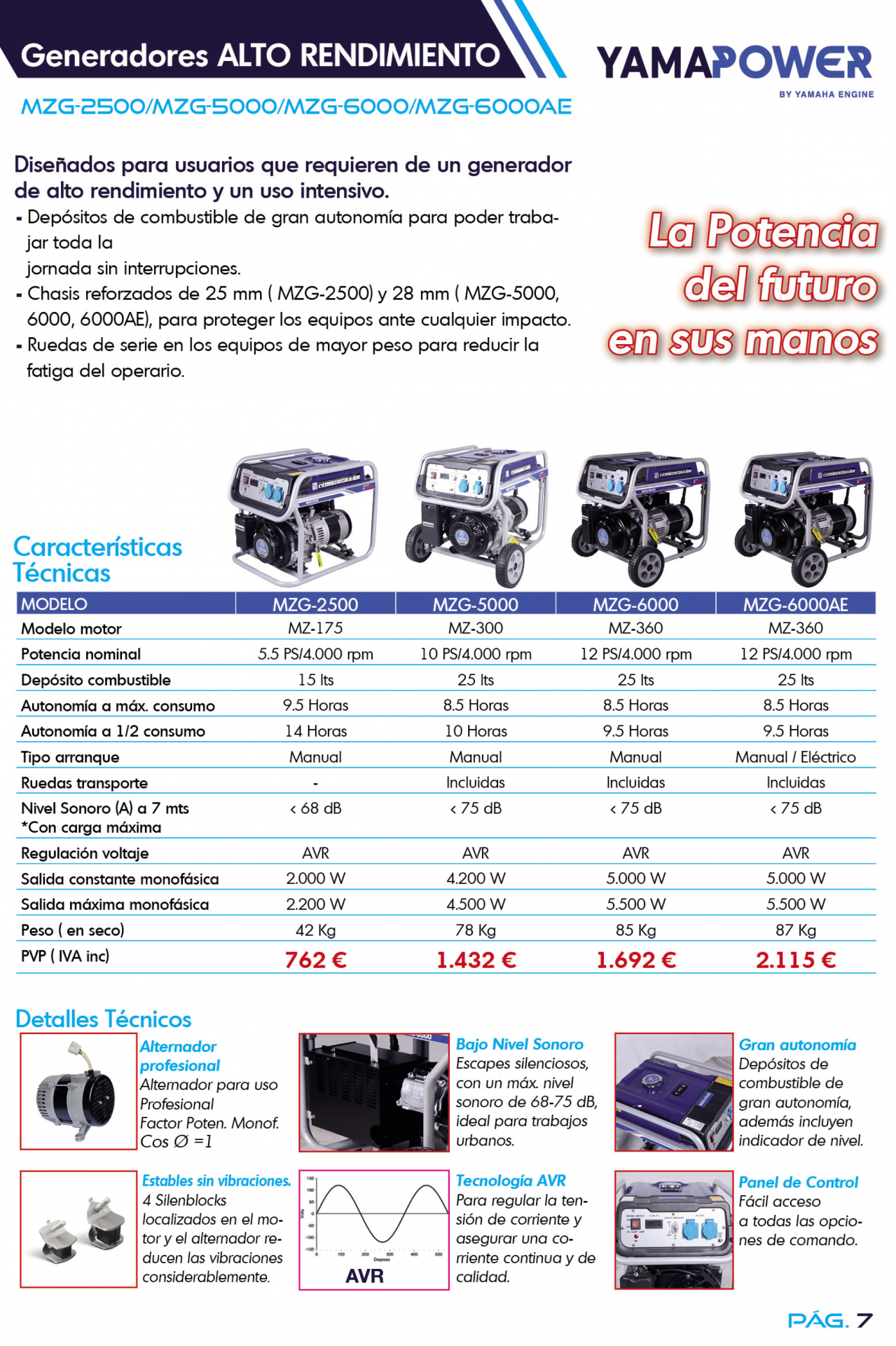 Catalogo maquinaria Yamaha 2023 generadores