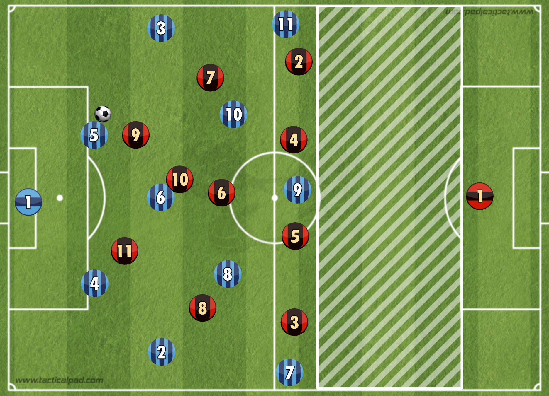 Master Class: herramientas tácticas para superar la presión alta