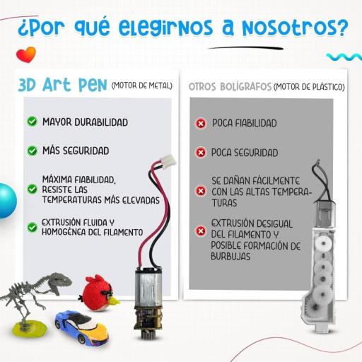 Bolígrafo 3D con pantalla LCD – Compatible con filamento PLA [2]