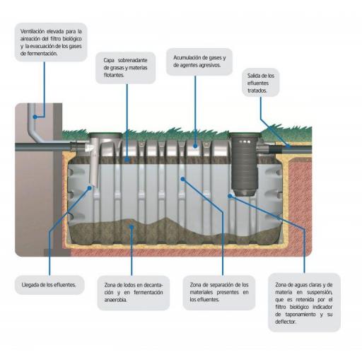 Fosa Séptica con filtro 5000 litros homologada con marcado CE [1]
