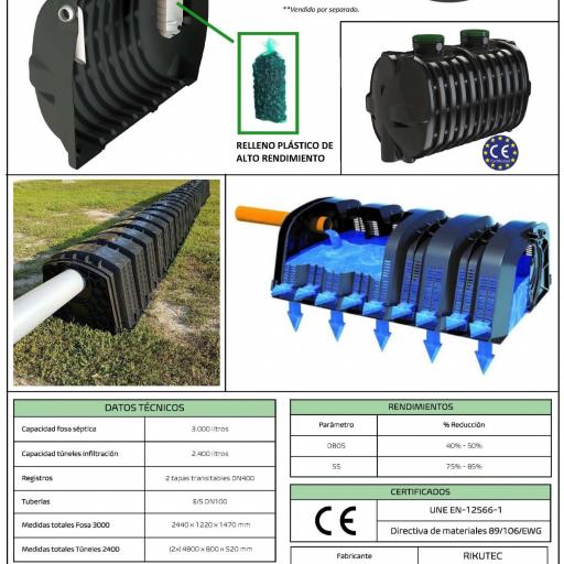 PACK Fosa Séptica con Filtro 3000 litros + Túnel INFILTRACIÓN 2400 litros 11 habitantes - Rikutec [3]