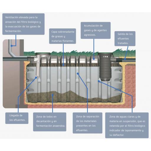Fosa Séptica con filtro 8000 litros homologada con marcado CE [2]