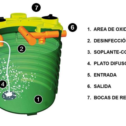Depuradora de Oxidación Total 5 habitantes - incluye desinfección [1]